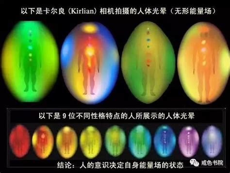 氣場顏色|如何看見你的能量光場？